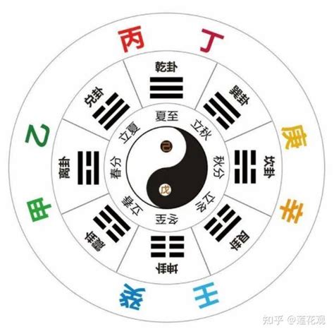 甲木 壬水|八字十天干详解——甲木